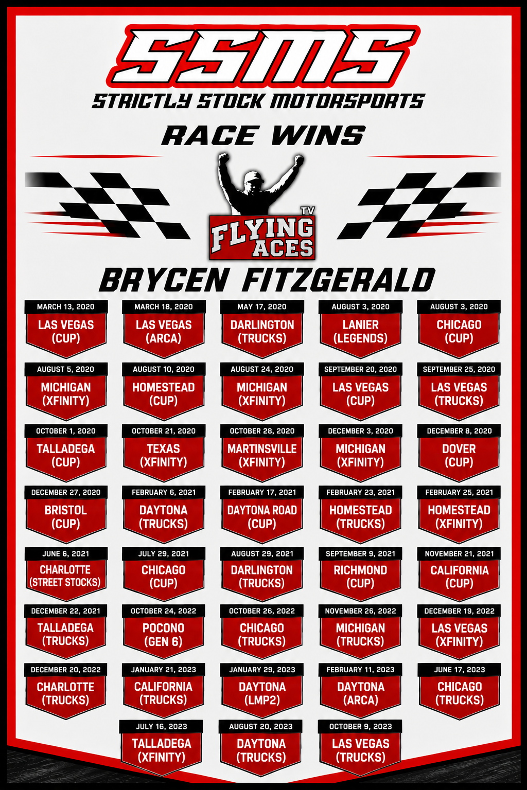 Brycen Fitzgerald SSMS Race Wins poster