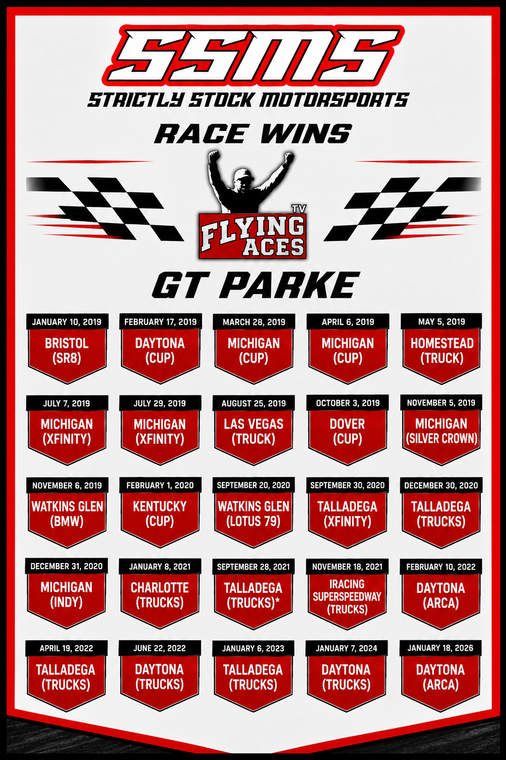 GT Parke SSMS Race Wins poster