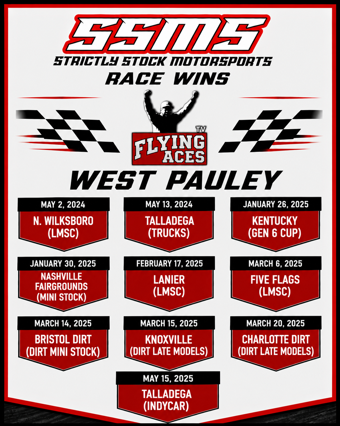 West Pauley SSMS Race Wins poster