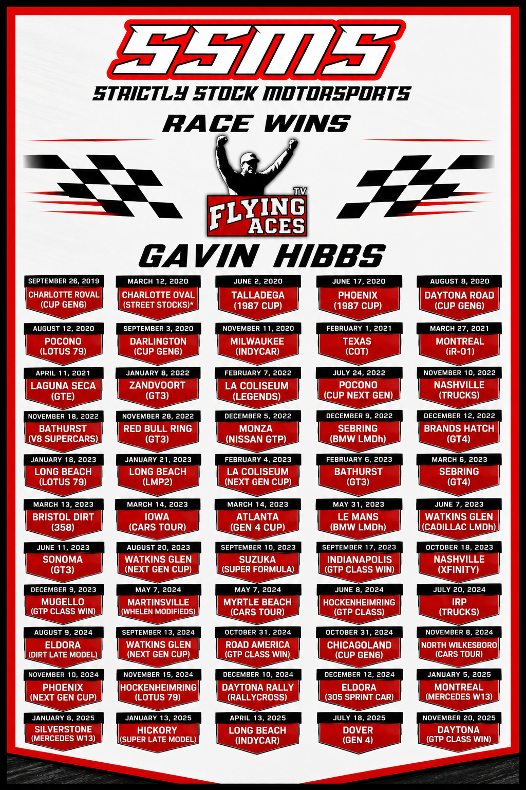 SSMS driver win poster