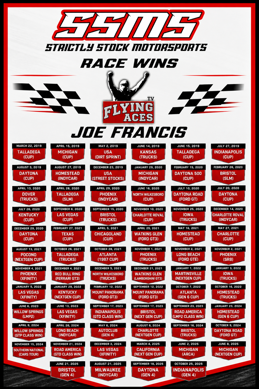 SSMS driver win poster